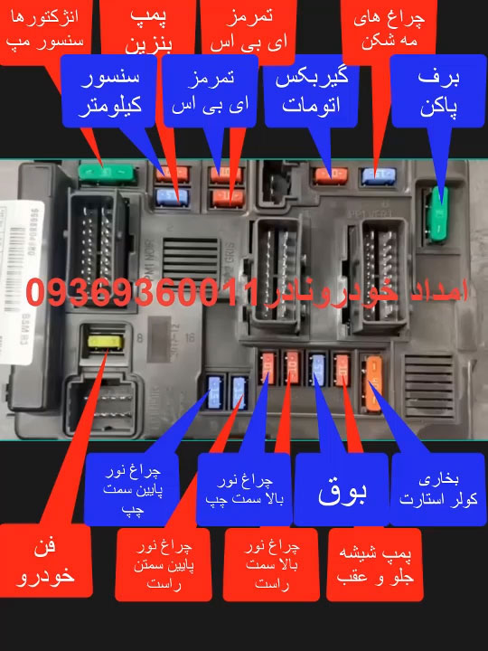 راهنمای جعبه فیوز پژو 206