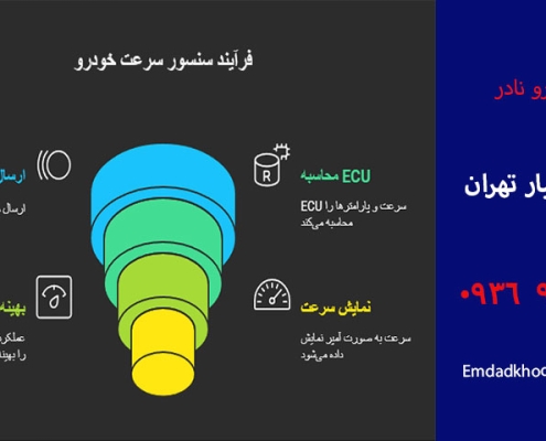 راهنمای کامل سنسور کیلومتر خودرو