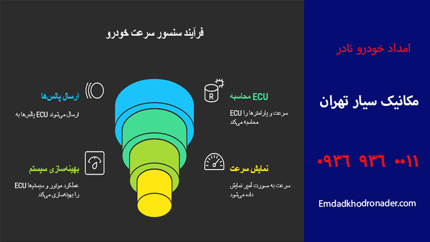 راهنمای کامل سنسور کیلومتر خودرو